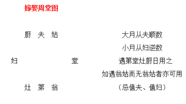 2027年05月23日结婚日子如何 办婚礼吉利吗